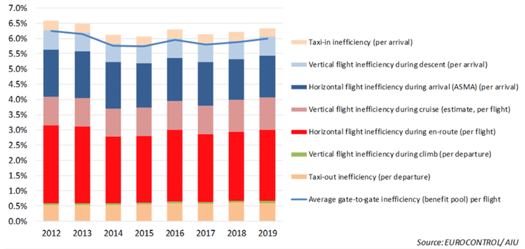 ATM-fuel-inefficiency