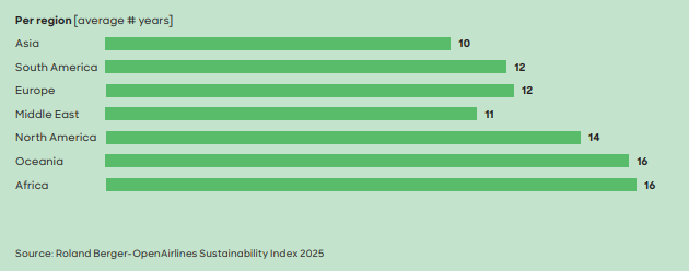Asia, a standout regional performer