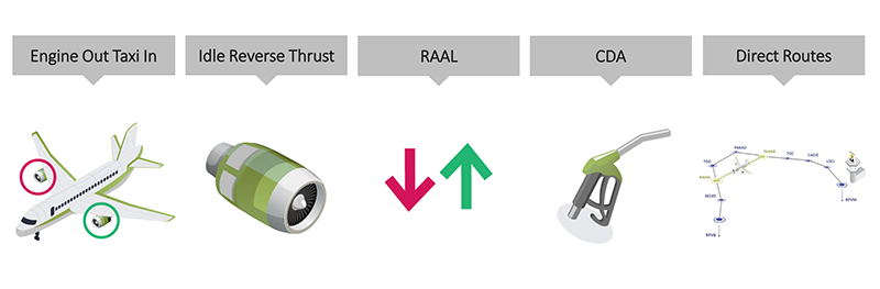 Eco-piloting-best-practices-blog