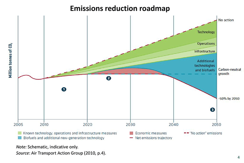 Emissions-reduction-roadmap-blog