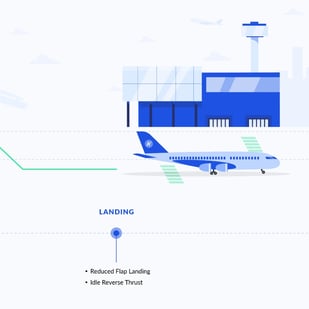 Landing p