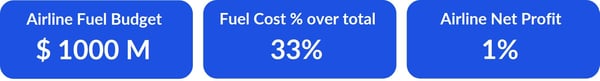 Profit example assumptions