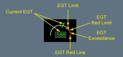 Example of A330 EGT indicator with EGT red limit