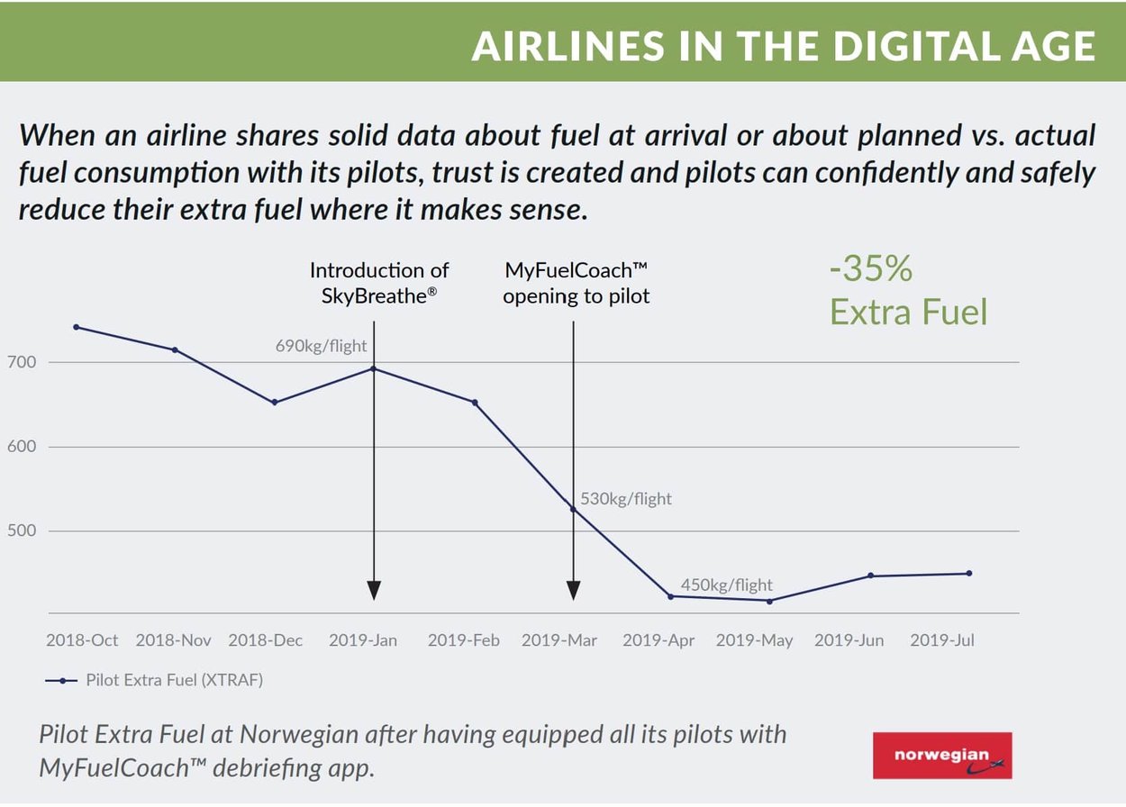 22 fuel efficiency techniques per flight phase| OpenAirlines