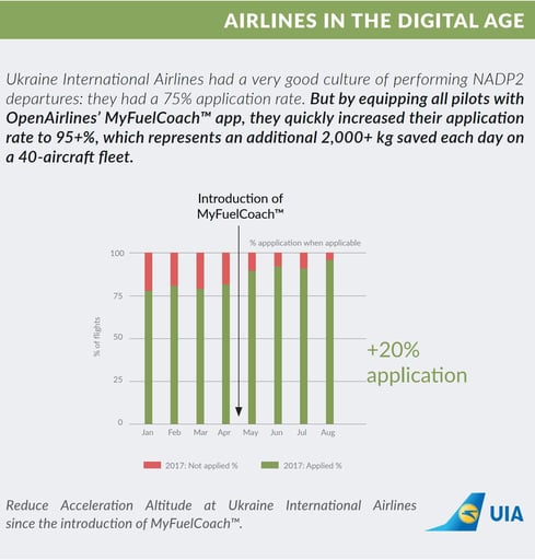 reduce acceleration altitude at ukraine international airlines since the introduction of MyFuelCoach