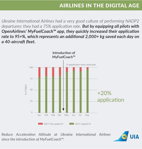 reduce acceleration altitude at ukraine international airlines since the introduction of my fuel coach