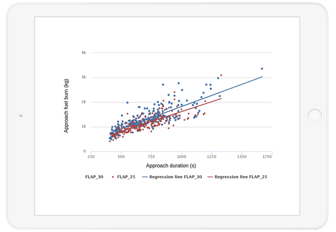 reduced-flap-landing-graph-2-Mockup