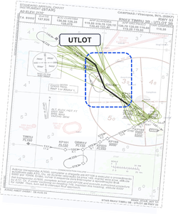 STAR UTLOT map vs chart analysis