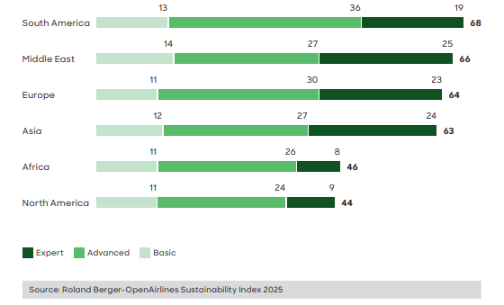 Does operational excellence know borders