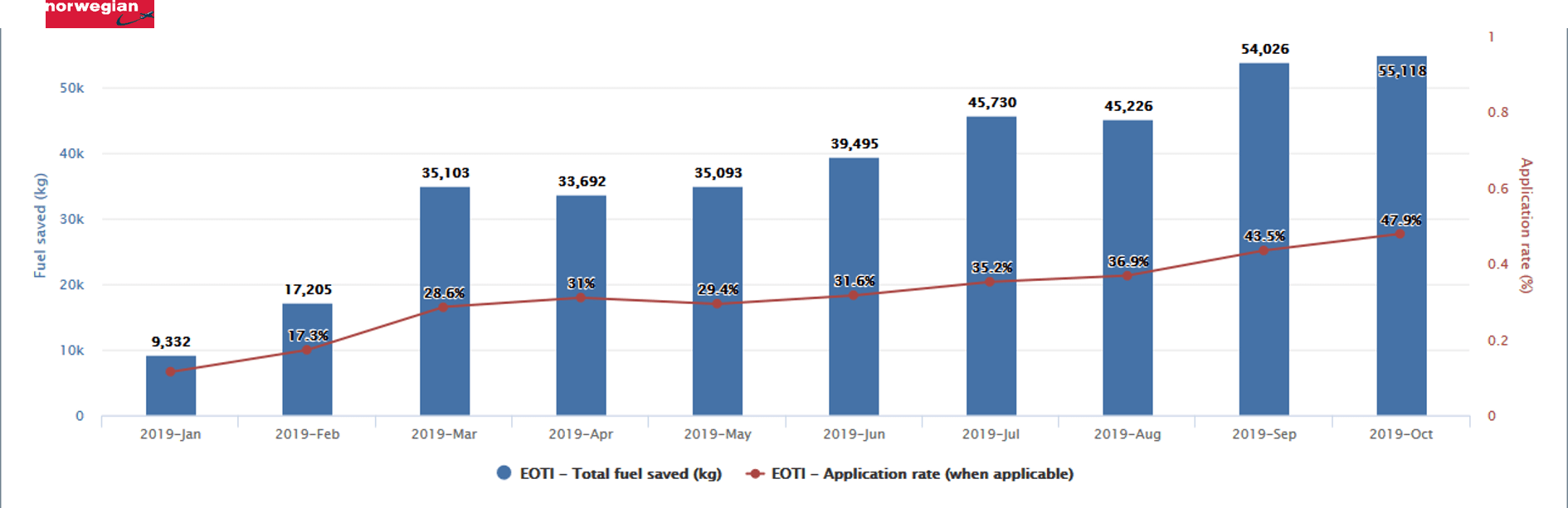 Engine-Out-Taxi-In-application-MyFuelCoach