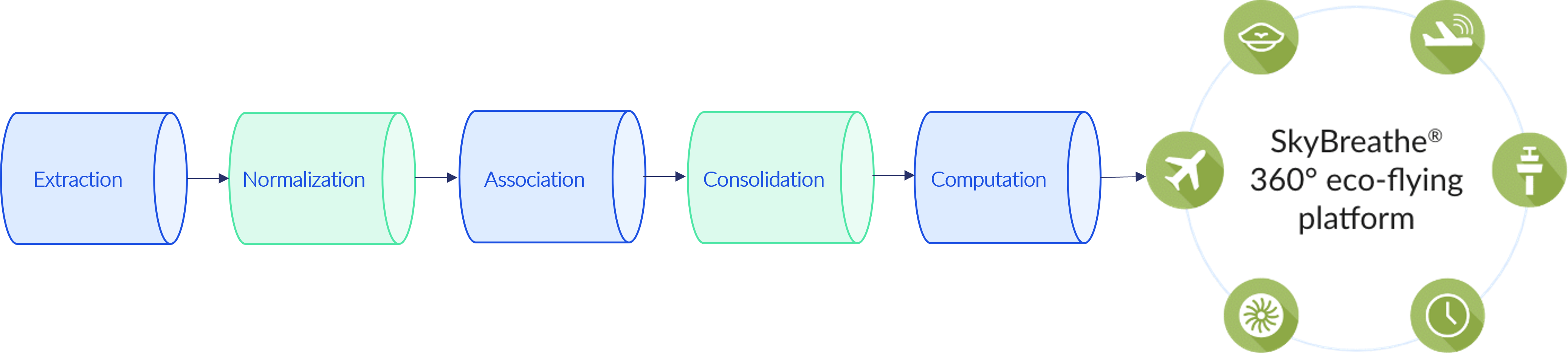Flight data Pipeline