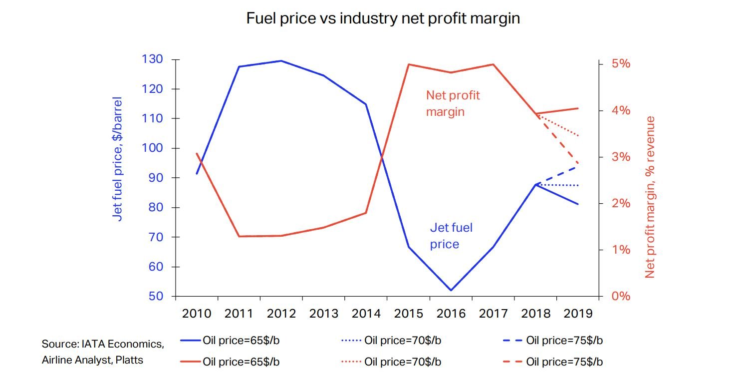 The math of airline fuel efficiency what's the secret formula