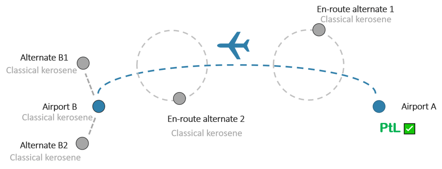 [Decarbonizing Aviation] Part 7: Power-to-Liquid| OpenAirlines