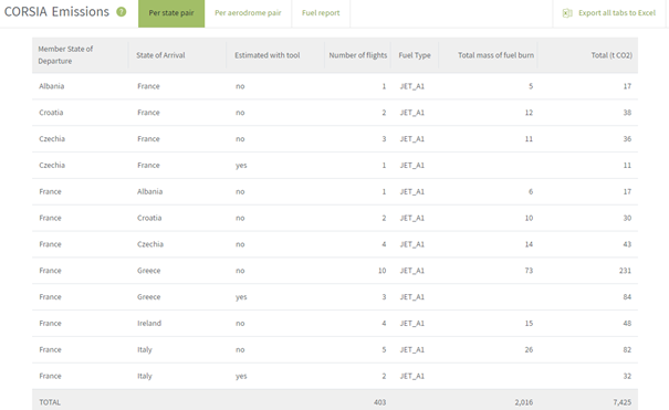 Predefined reports ready to copy-paste for CORSIA and EU-ETS