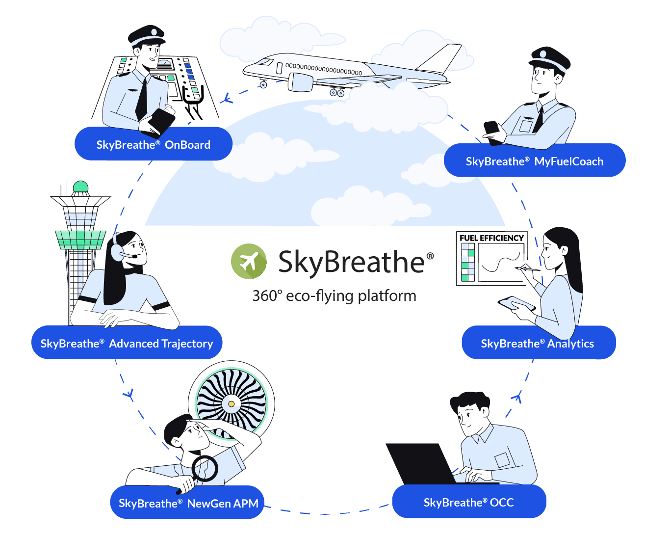 isometric illustration showing all skybreathe products and their use for the different teams making up a fuel team