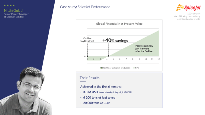 Spicejet case study