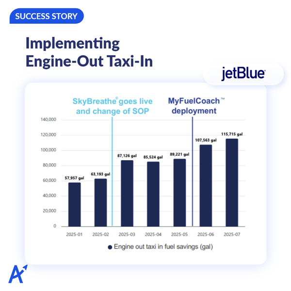 Success story 1 – jetBlue - EOTI