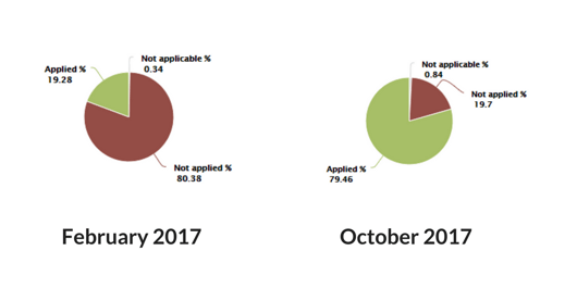 UIA-eoti-application-2017