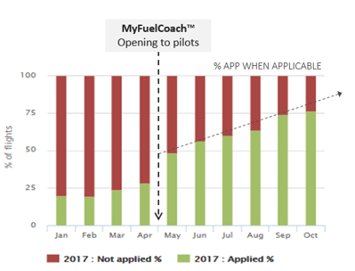 UIA-single-engine-taxi-graph