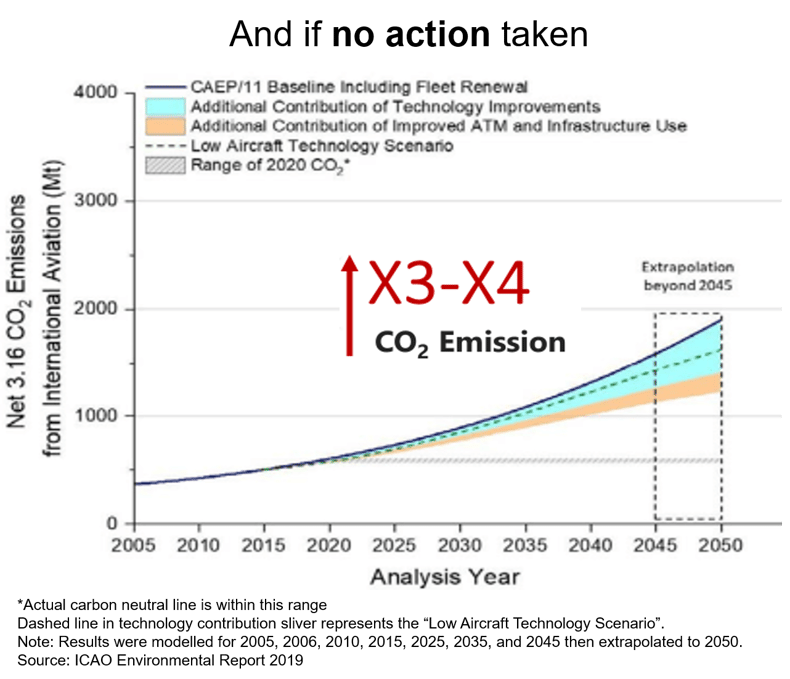 actual carbon neutral-3