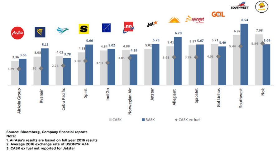 air-asia-results