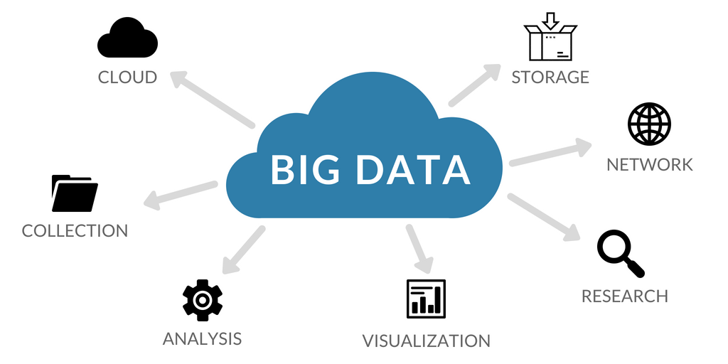 How to use big data and AI to improve your flight operations?| OpenAirlines