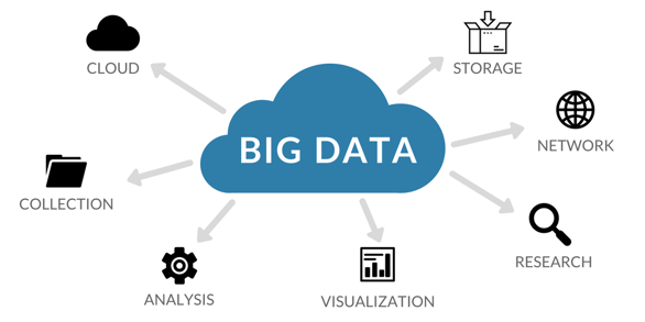 bigdata-schema-article