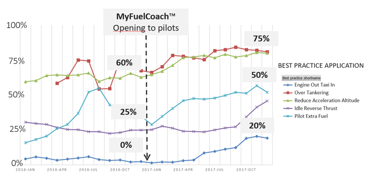 cebu-performance-graph