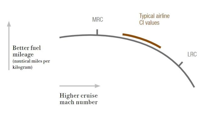 top-10-facts-or-myths-about-cost-index-openairlines