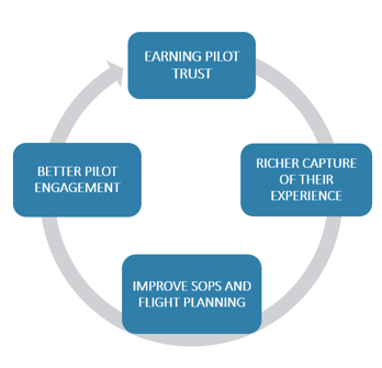 earn-pilot-trust-circle-illustration