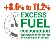 excess-fuel-consumption