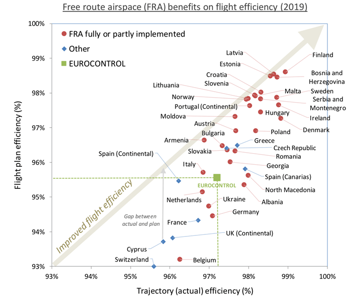 free-route-airspace-benefits-on-flight-efficiency