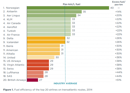 fuel-efficiency-graph