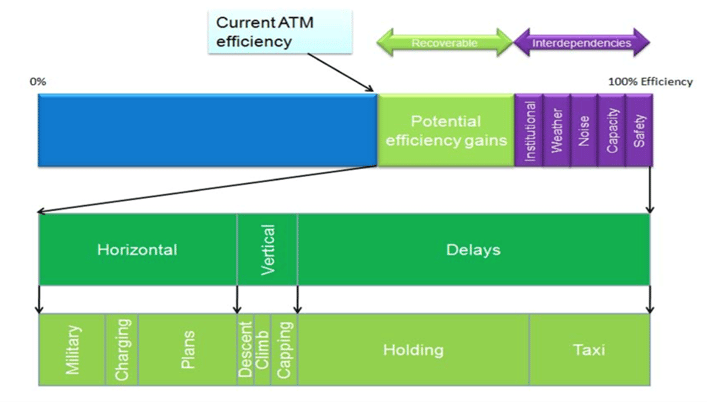 fuel-inefficiency