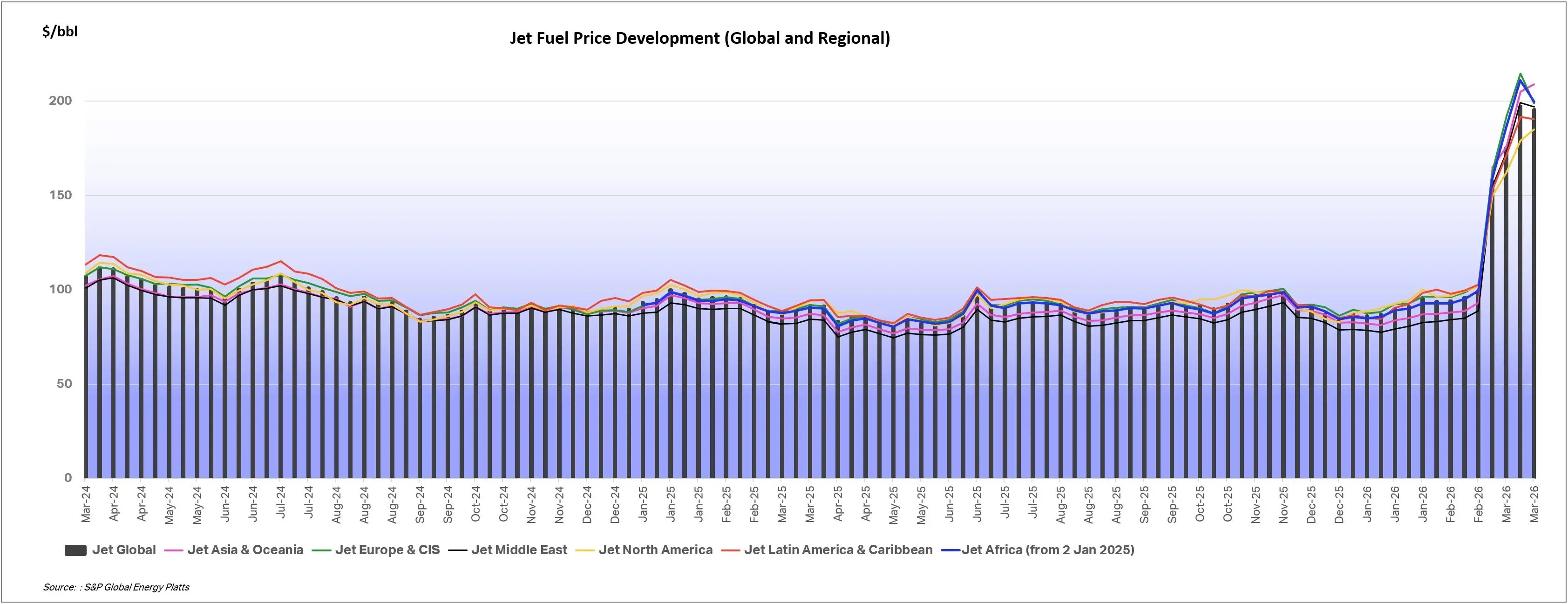 jet_fuel_price_devt_24mths