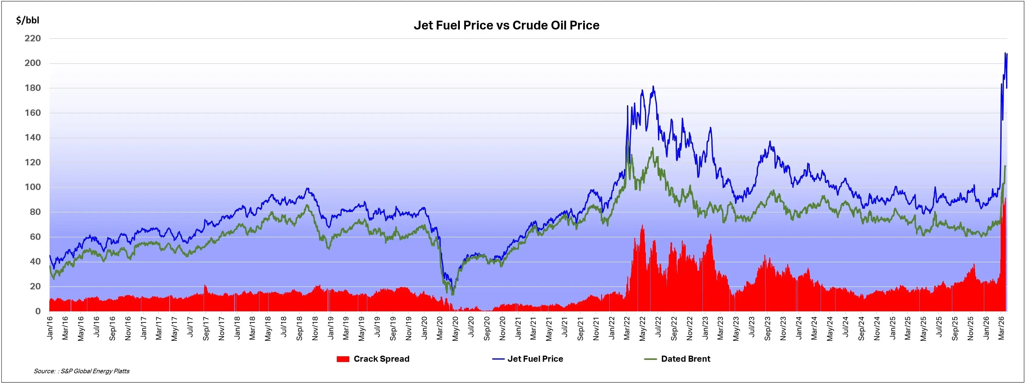 jet_fuel_price_devt_longterm