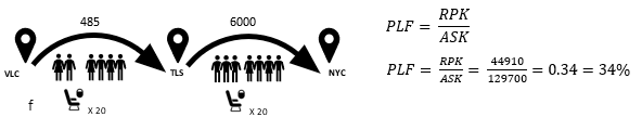 passenger-load-factor