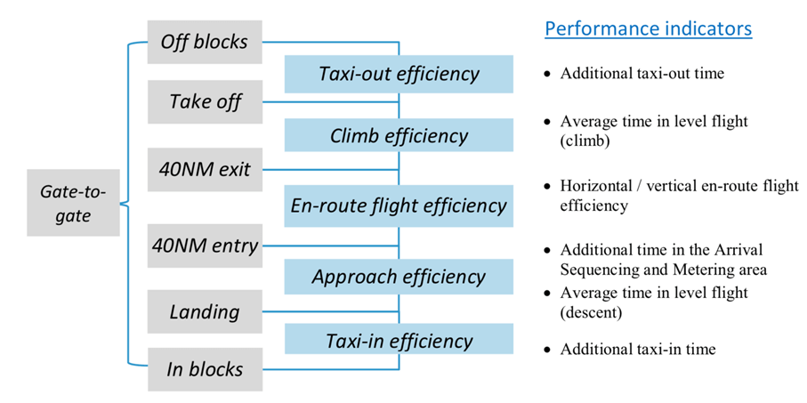 performance-indicators