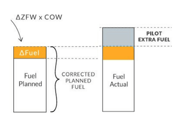 pilot-extra-fuel-schema-simple-edited