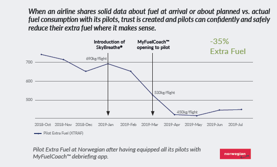 pilotextrafuel