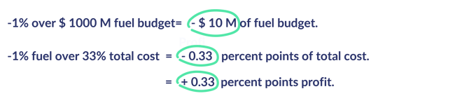 profit-example-calculations-for-eairline-fuel-efficiency-profit