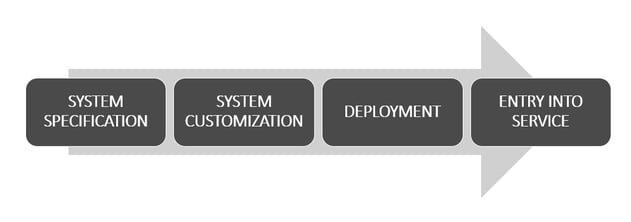 schema-implementation-steps-1