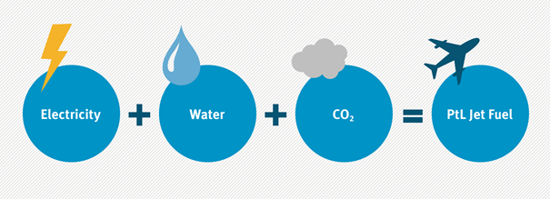 power-to-liquid-principles