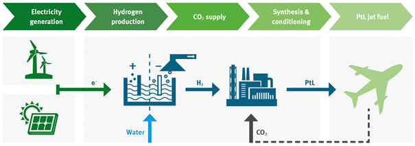 power-to-liquid-2