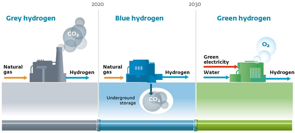 indication of hydrogen