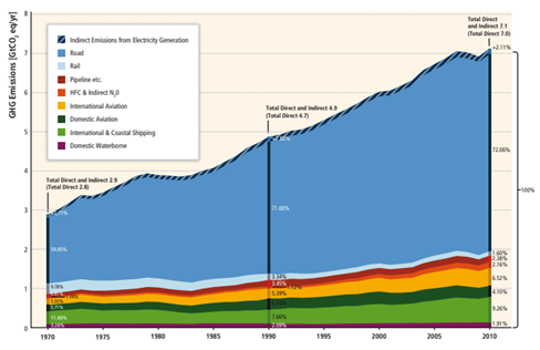 aviation-ghg-emissions